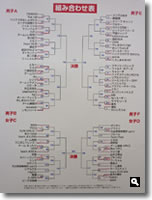2009年 RSK杯香川県ビーチバレーさぬき津田フェスティバル 組合せ表