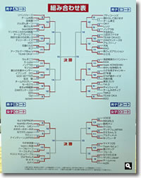 2014年 RSK杯香川県ビーチバレーさぬき津田フェスティバル 組合せ表
